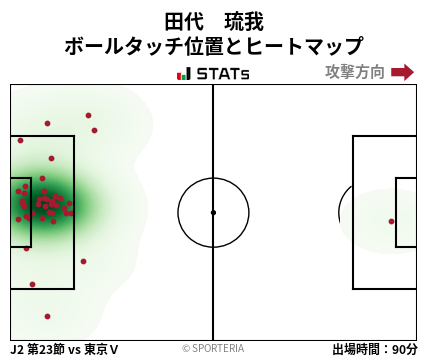 ヒートマップ - 田代　琉我