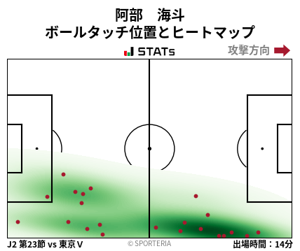 ヒートマップ - 阿部　海斗