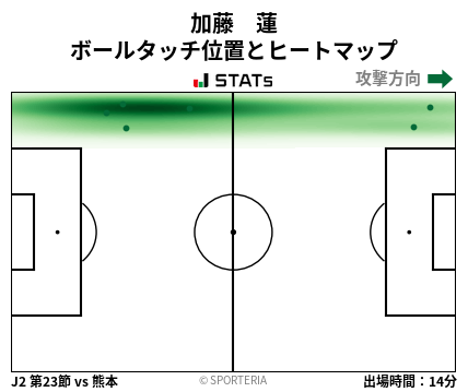 ヒートマップ - 加藤　蓮