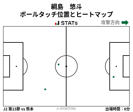 ヒートマップ - 綱島　悠斗