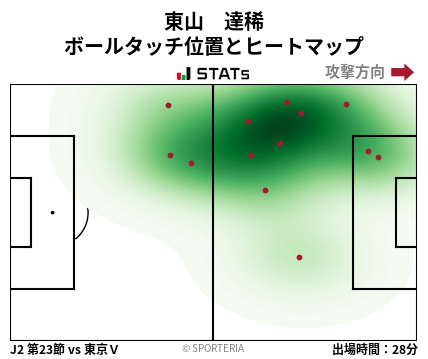 ヒートマップ - 東山　達稀