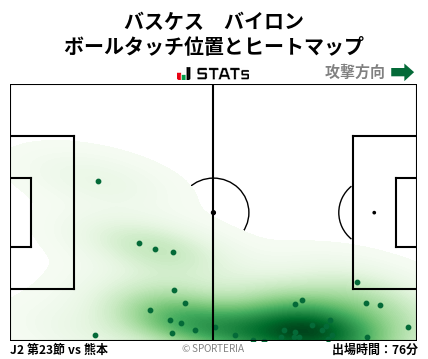 ヒートマップ - バスケス　バイロン
