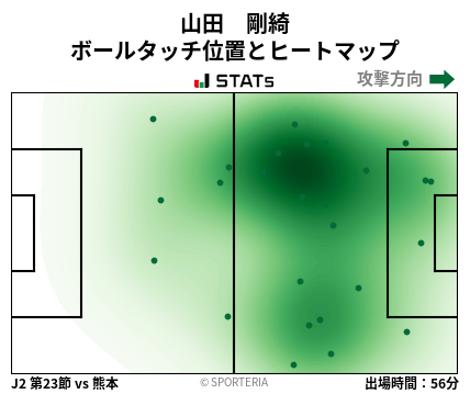 ヒートマップ - 山田　剛綺