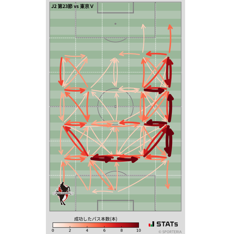 エリア間パス図