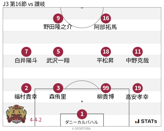 フォーメーション図