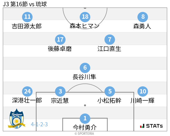 フォーメーション図