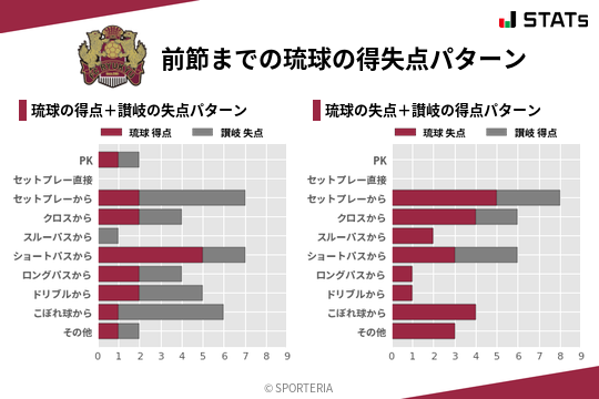 得失点パターン