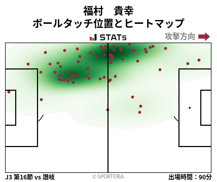ヒートマップ - 福村　貴幸