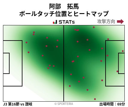 ヒートマップ - 阿部　拓馬