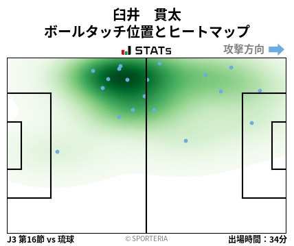 ヒートマップ - 臼井　貫太