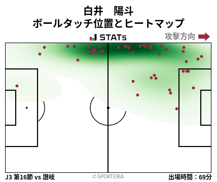 ヒートマップ - 白井　陽斗