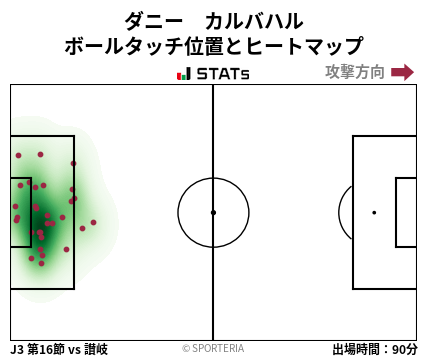 ヒートマップ - ダニー　カルバハル