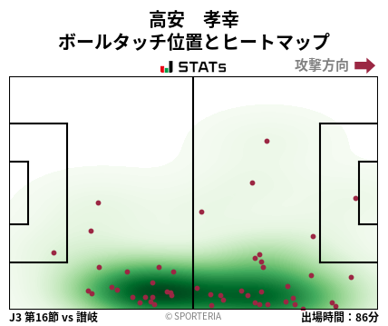 ヒートマップ - 高安　孝幸