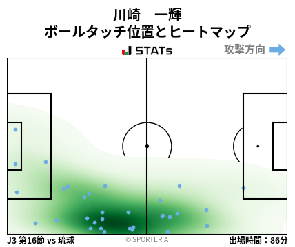 ヒートマップ - 川崎　一輝