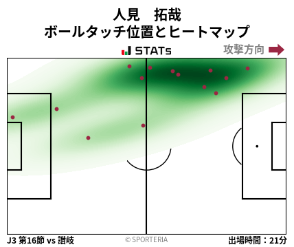 ヒートマップ - 人見　拓哉