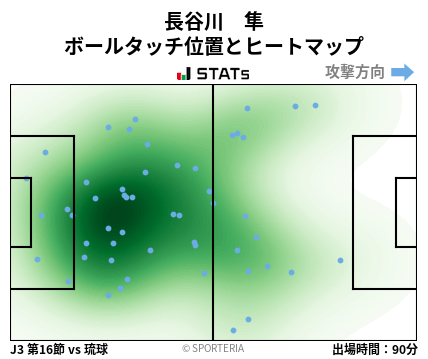 ヒートマップ - 長谷川　隼