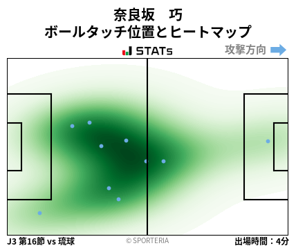 ヒートマップ - 奈良坂　巧