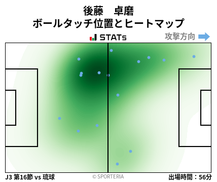 ヒートマップ - 後藤　卓磨