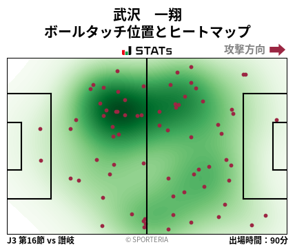ヒートマップ - 武沢　一翔