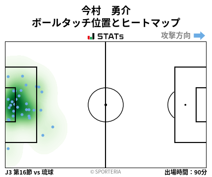 ヒートマップ - 今村　勇介