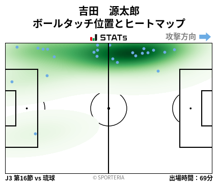 ヒートマップ - 吉田　源太郎