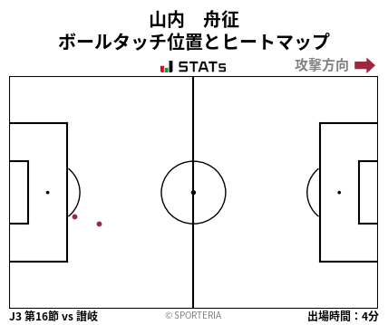 ヒートマップ - 山内　舟征