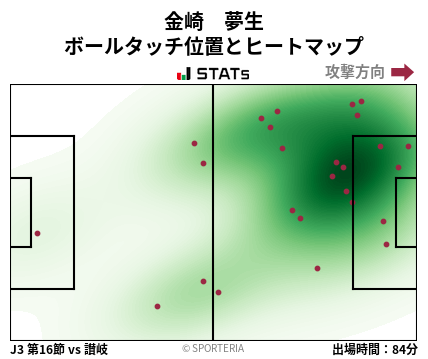 ヒートマップ - 金崎　夢生