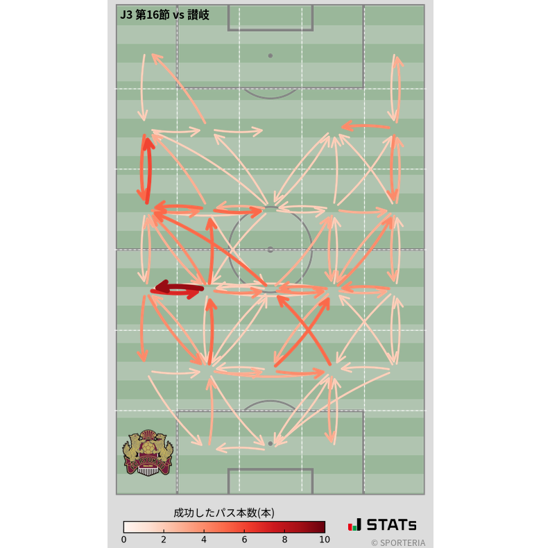 エリア間パス図