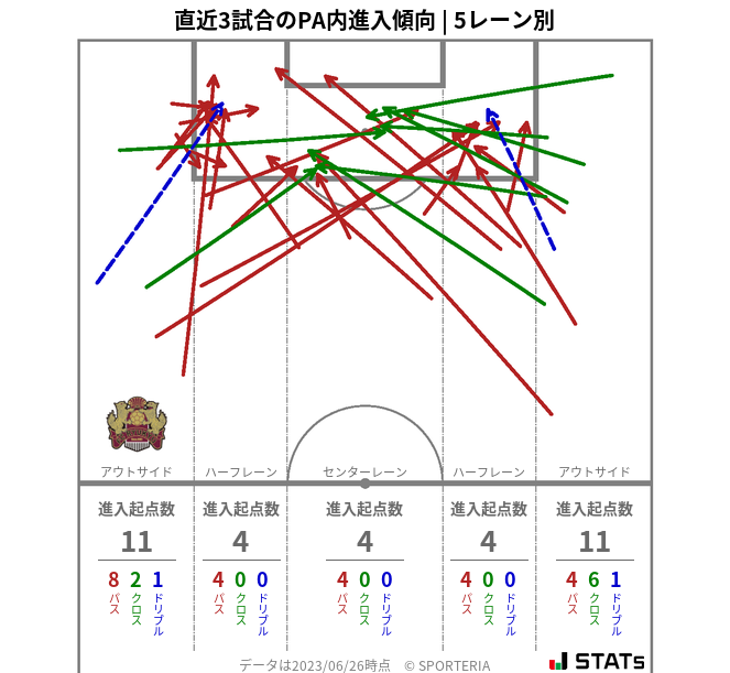 PA内への進入傾向