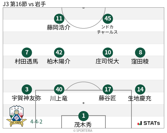 フォーメーション図