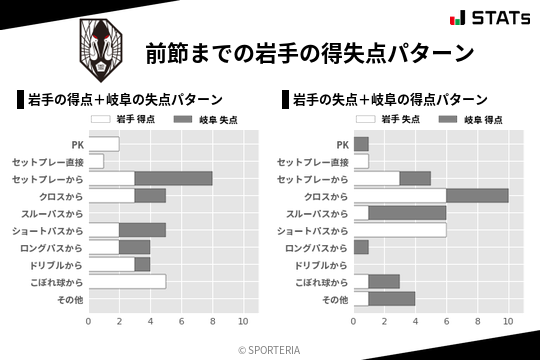 得失点パターン