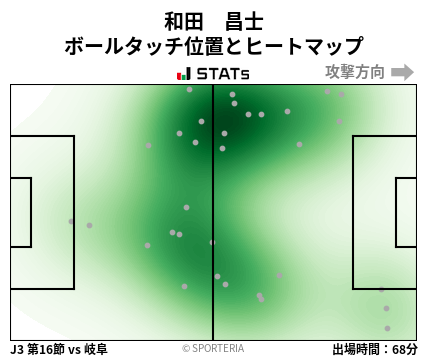 ヒートマップ - 和田　昌士