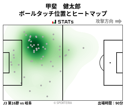 ヒートマップ - 甲斐　健太郎