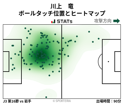 ヒートマップ - 川上　竜