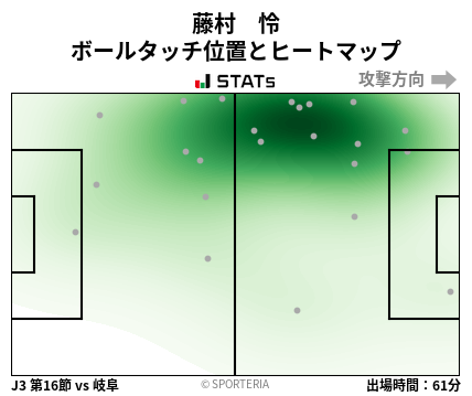 ヒートマップ - 藤村　怜