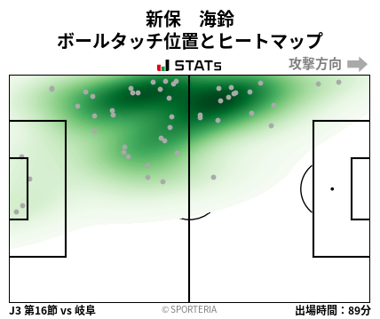 ヒートマップ - 新保　海鈴