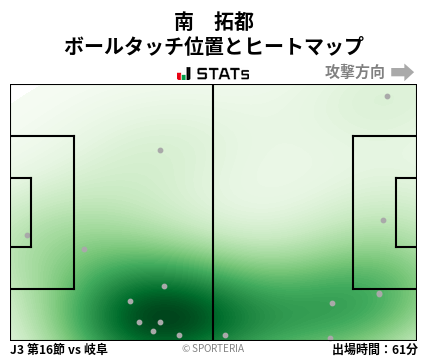 ヒートマップ - 南　拓都