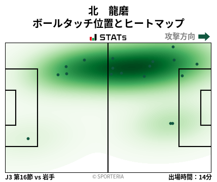 ヒートマップ - 北　龍磨