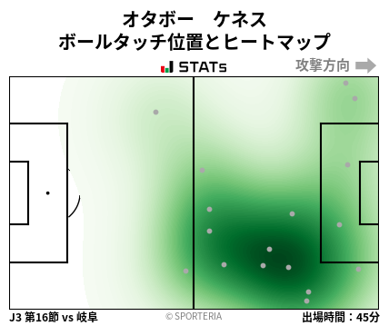 ヒートマップ - オタボー　ケネス