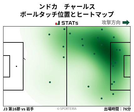 ヒートマップ - ンドカ　チャールス