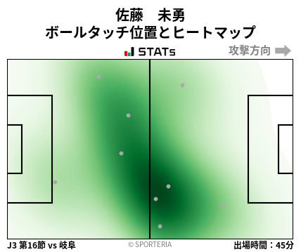 ヒートマップ - 佐藤　未勇