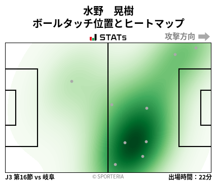 ヒートマップ - 水野　晃樹
