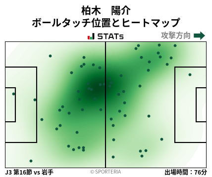 ヒートマップ - 柏木　陽介