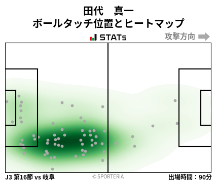 ヒートマップ - 田代　真一