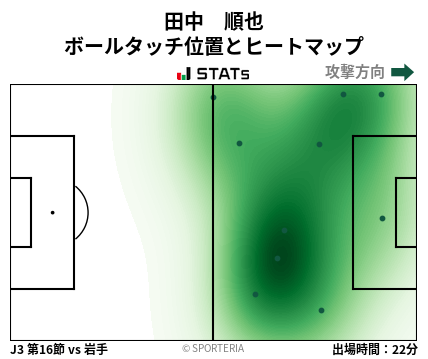 ヒートマップ - 田中　順也