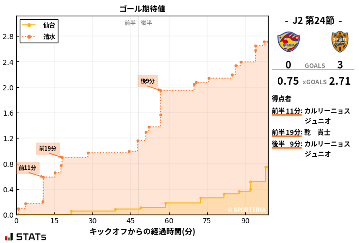 ゴール期待値