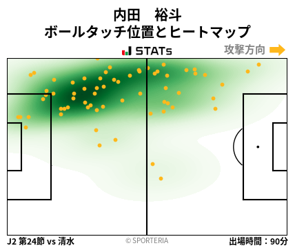 ヒートマップ - 内田　裕斗