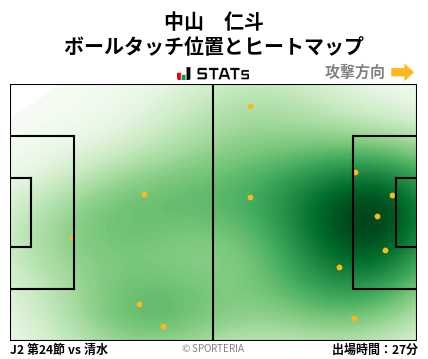 ヒートマップ - 中山　仁斗