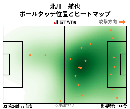 ヒートマップ - 北川　航也