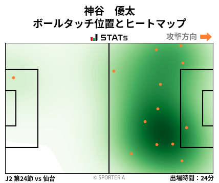 ヒートマップ - 神谷　優太